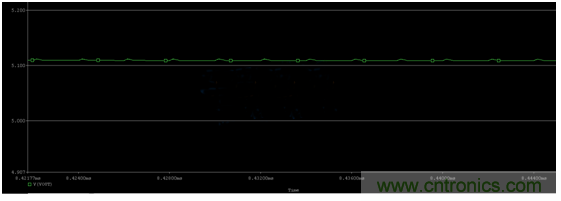 開關(guān)電源(DC-DC)與LDO電源的區(qū)別---終結(jié) 開關(guān)電源(DC-DC)與LDO電源的區(qū)別---終結(jié)