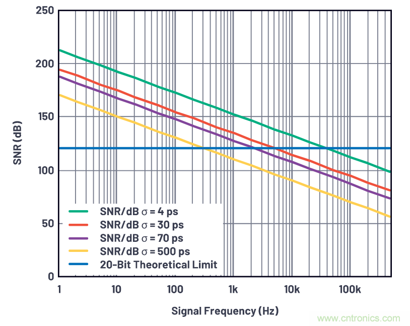 如何為ADC增加隔離而不損害其性能？