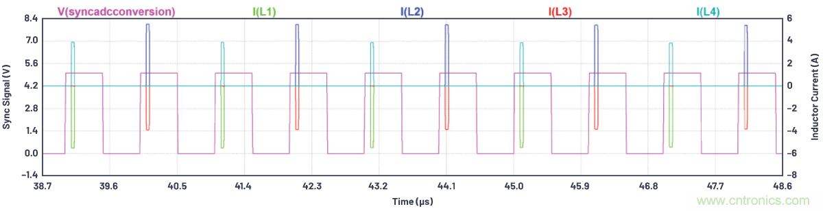 如何為ADC增加隔離而不損害其性能？