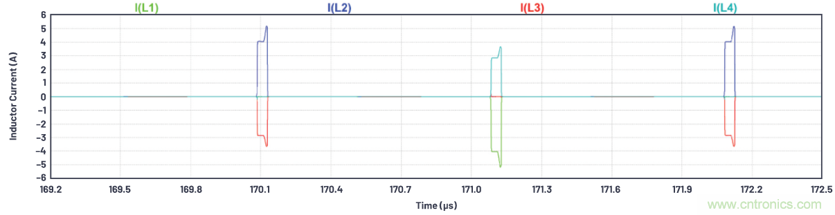 如何為ADC增加隔離而不損害其性能？