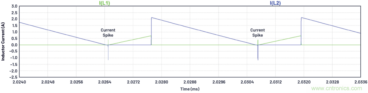 如何為ADC增加隔離而不損害其性能？