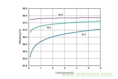 如何簡(jiǎn)化升壓變換器設(shè)計(jì)提升其高效性？
