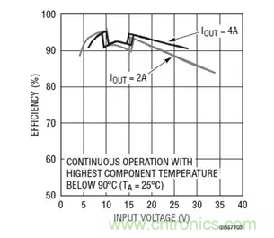 具有高效率和低 EMI并可調節(jié)高功率電壓和電流的降壓-升壓型控制器 具有高效率和低 EMI并可調節(jié)高功率電壓和電流的降壓-升壓型控制器