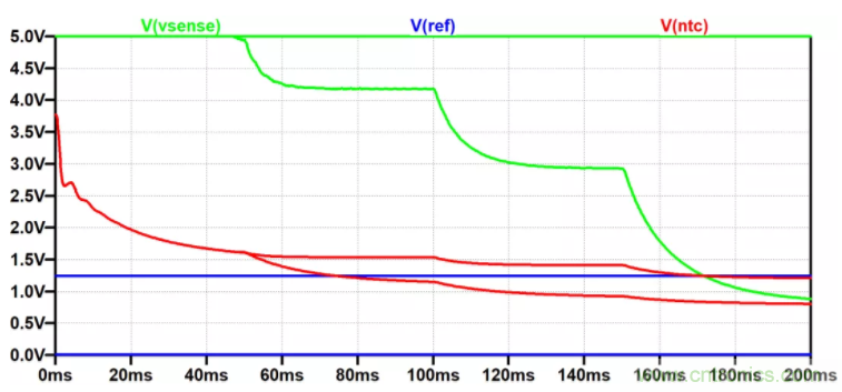 用NTC為功率模塊做溫控效果如何？