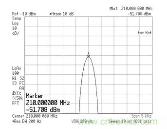如何正確測量混頻器雜散分量？