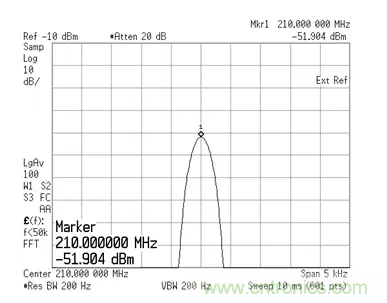 如何正確測量混頻器雜散分量？