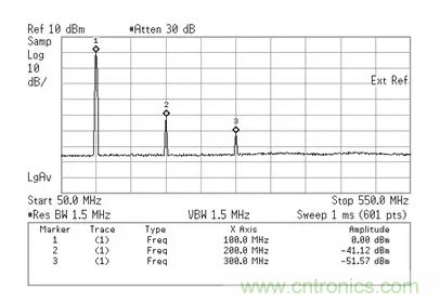 如何正確測量混頻器雜散分量？