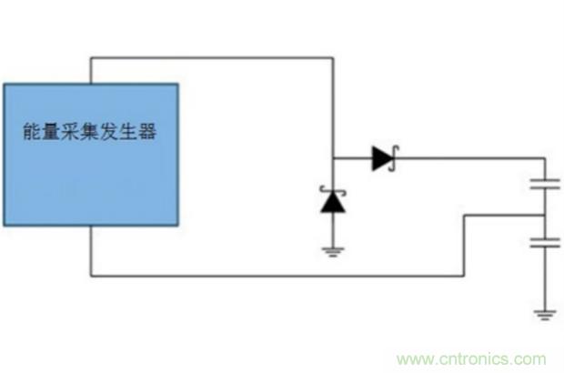 切斷最后的電線，釋放工業(yè)