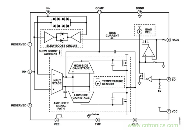 如何實(shí)現(xiàn)調(diào)整運(yùn)放提供50V或更高的電壓？