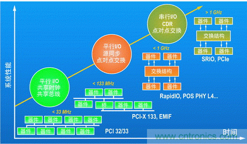 如何增強DSP協(xié)處理能力有哪些應用？