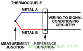 如何讓測(cè)溫更簡(jiǎn)單靈活、精準(zhǔn)？