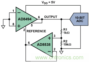 如何讓測(cè)溫更簡(jiǎn)單靈活、精準(zhǔn)？