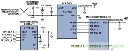 如何讓測(cè)溫更簡(jiǎn)單靈活、精準(zhǔn)？