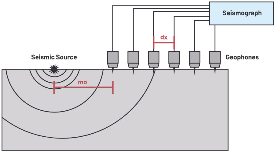 用于地震學(xué)和能源勘探應(yīng)用的低噪聲、低功耗DAQ解決方案
