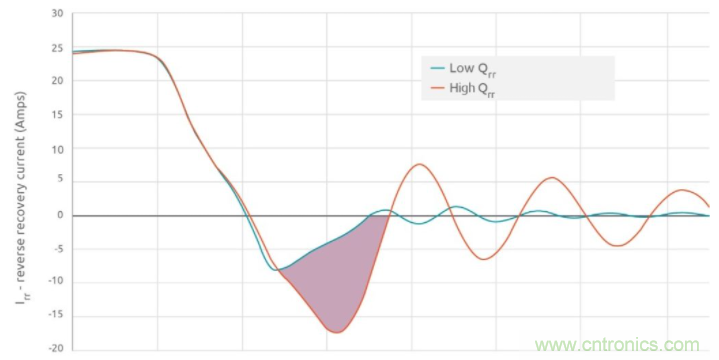 如何提高 PoL 功率密度的技術(shù)？