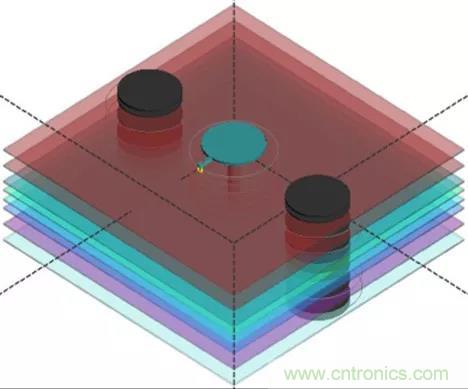 高速信號添加回流地過孔，到底有沒有用？