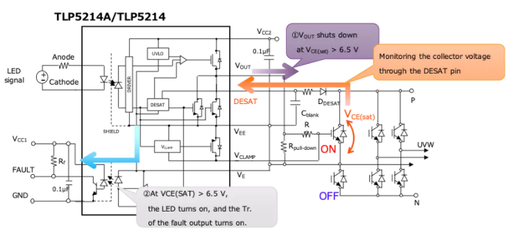 這些讓人&ldquo;過目不忘&rdquo;的光耦，來了解一下？
