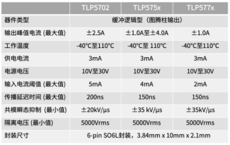 這些讓人&ldquo;過目不忘&rdquo;的光耦，來了解一下？