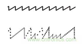 4D成像雷達(dá)軟硬兼施，性能變本加厲