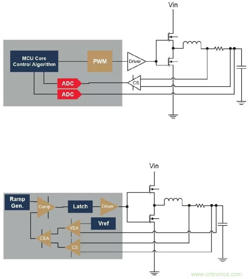 如何實現(xiàn)模擬電源的數(shù)字管理？