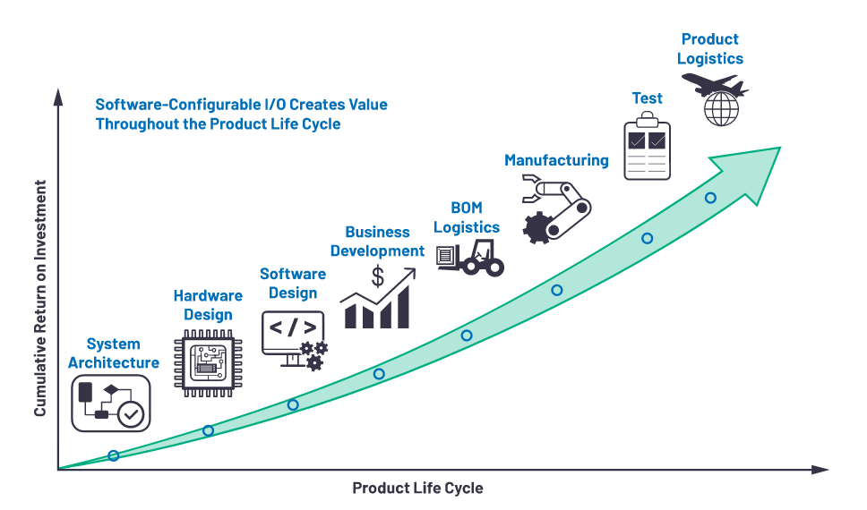 克服分立設計的缺點，這款產(chǎn)品為樓宇自動化控制器創(chuàng)造價值