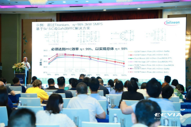 快充僅是第三代半導(dǎo)體應(yīng)用&ldquo;磨刀石&rdquo;，落地這一領(lǐng)域可每年省電40億度