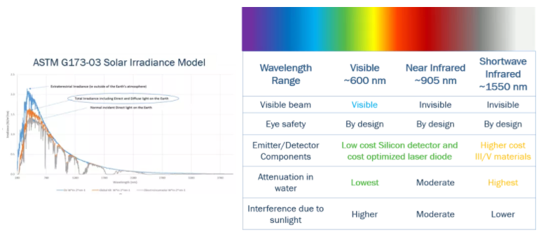 漲知識！激光雷達(dá)(LiDAR)工程要點