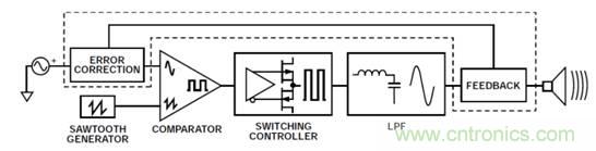 如何設(shè)計高電壓范圍的揚(yáng)聲器輸出電流監(jiān)控電路？