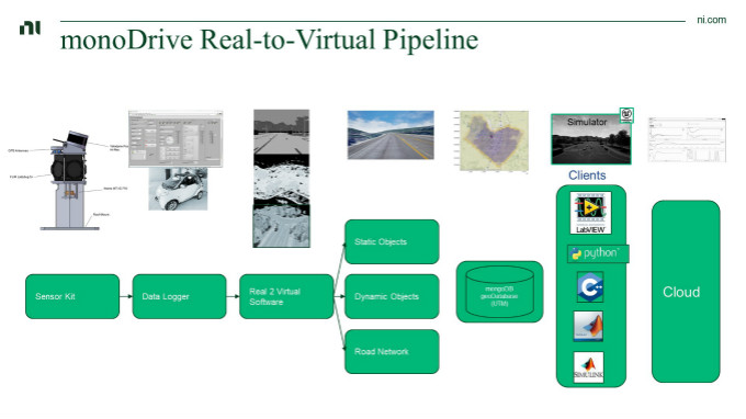 虛擬仿真技術(shù)助力自動(dòng)駕駛測(cè)試降本增效，加速智能汽車產(chǎn)業(yè)發(fā)展