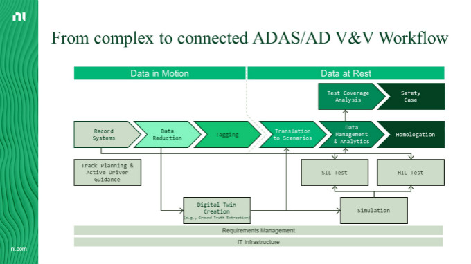 虛擬仿真技術(shù)助力自動(dòng)駕駛測(cè)試降本增效，加速智能汽車產(chǎn)業(yè)發(fā)展