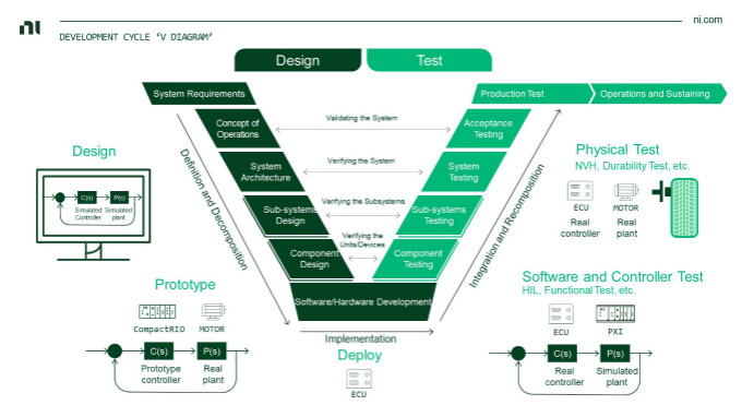 虛擬仿真技術(shù)助力自動(dòng)駕駛測(cè)試降本增效，加速智能汽車產(chǎn)業(yè)發(fā)展