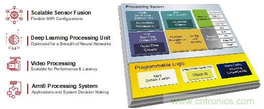 安富利讓視覺AI應(yīng)用開發(fā)化繁為簡 安富利讓視覺AI應(yīng)用開發(fā)化繁為簡
