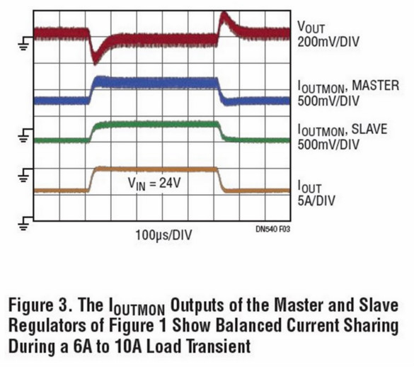 助你輕松并聯(lián)增加輸出功率，這款&mu;Module穩(wěn)壓器你愛了沒？
