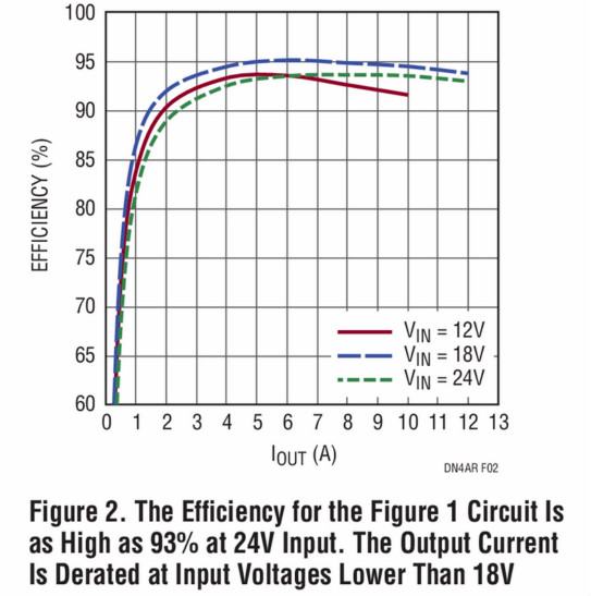 助你輕松并聯(lián)增加輸出功率，這款&mu;Module穩(wěn)壓器你愛了沒？