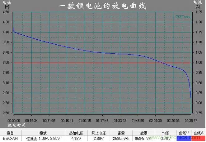 電池電壓偵測電路&ldquo;踩坑&rdquo;：分壓電阻的精度竟然是5%，不是1%
