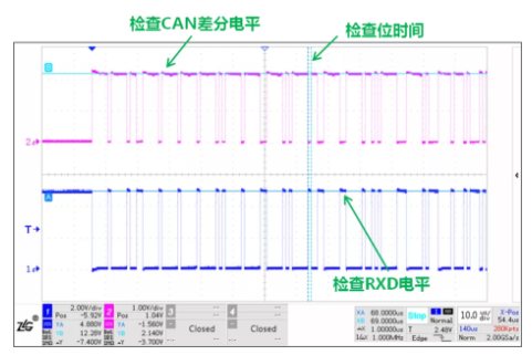 CAN接口異常如何分析？看這篇就夠了