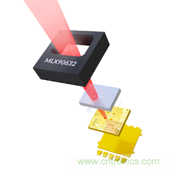 如何智能消除非接觸式溫度測(cè)量中熱擾動(dòng)？