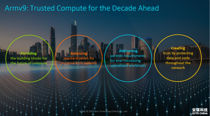 全面計算雄心！一文解構&ldquo;十年磨一劍&rdquo;的Armv9新架構