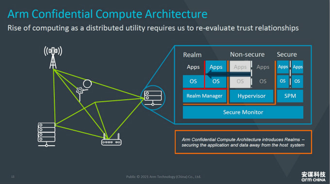 全面計算雄心！一文解構&ldquo;十年磨一劍&rdquo;的Armv9新架構