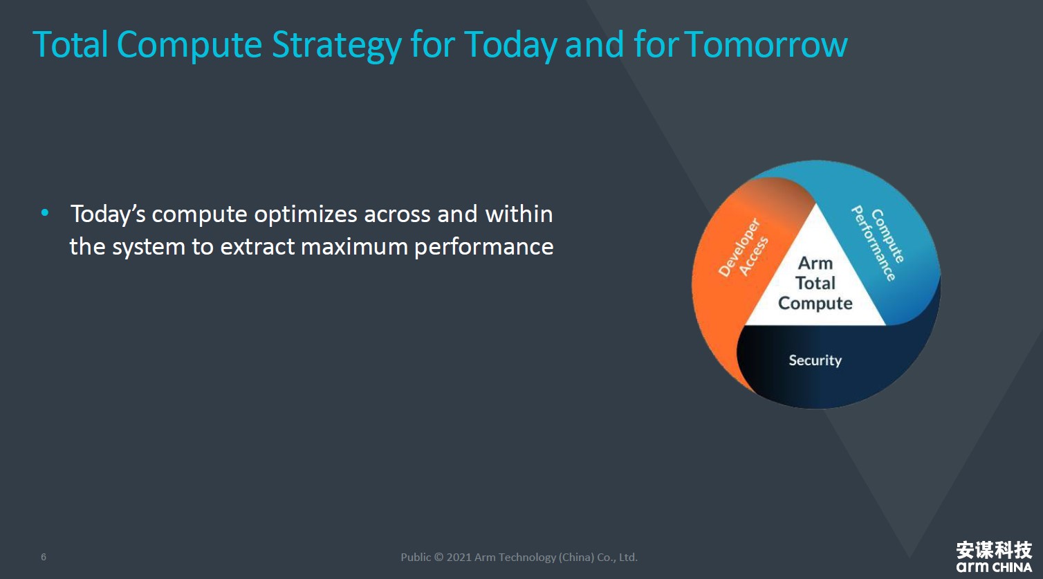 全面計算雄心！一文解構&ldquo;十年磨一劍&rdquo;的Armv9新架構