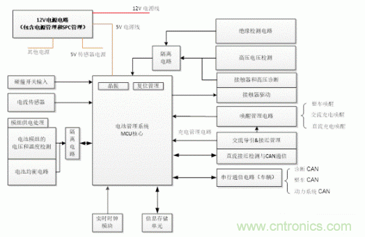 如何提高汽車芯片進(jìn)化電池管理系統(tǒng)的可靠性？