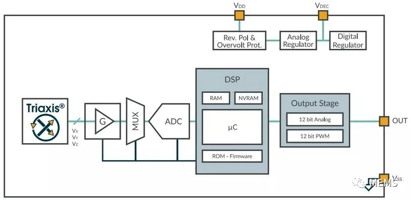 Melexis第三代Triaxis磁傳感器助推應(yīng)用創(chuàng)新，車(chē)載爆款一觸即發(fā)