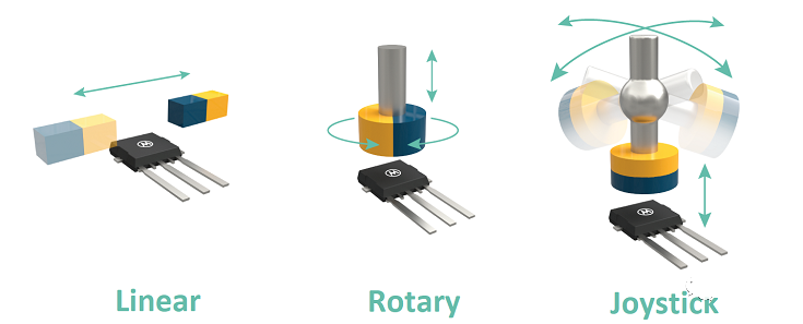 Melexis第三代Triaxis磁傳感器助推應(yīng)用創(chuàng)新，車(chē)載爆款一觸即發(fā)