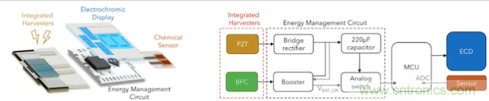 什么樣的能量收集系統(tǒng)更適合可穿戴類應(yīng)用？