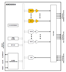 助力高速光模塊市場，提供高集成度，更小封裝電源的解決方案