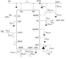 助力高速光模塊市場，提供高集成度，更小封裝電源的解決方案