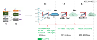 助力高速光模塊市場，提供高集成度，更小封裝電源的解決方案
