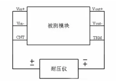 隔離電源和非隔離電源的區(qū)別，小白必讀！