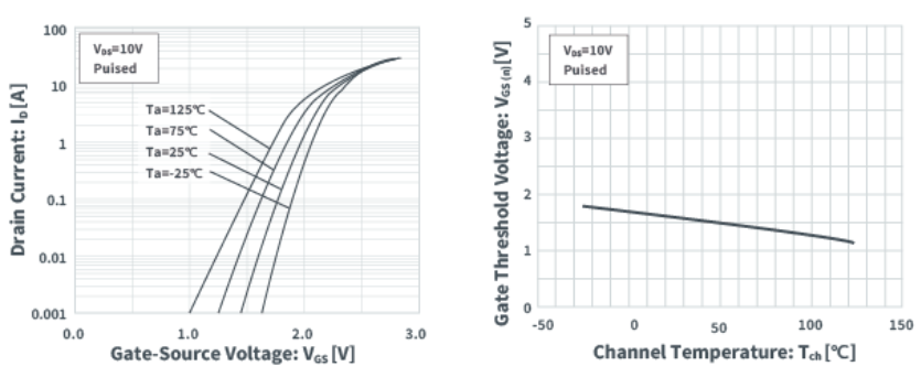 知道并理解！MOSFET特性
