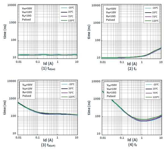 知道并理解！MOSFET特性